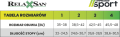 Tabela rozmiarów_RelaxSan_Sport_art.801.png
